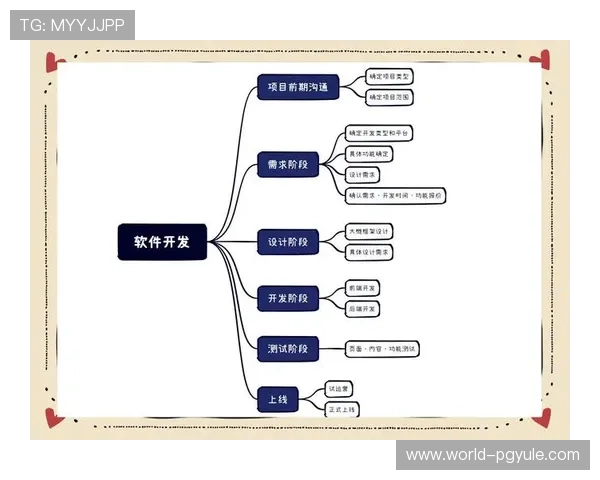 PG游戏平台制作过程详解从需求分析到上线的每一步详细流程介绍 PG游戏平台制作过程详解从需求分析到上线的每一步详细流程介绍