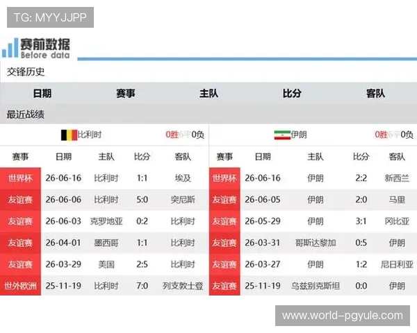 2026年世界杯比利时对阵伊朗比赛时间及当地时间详细介绍