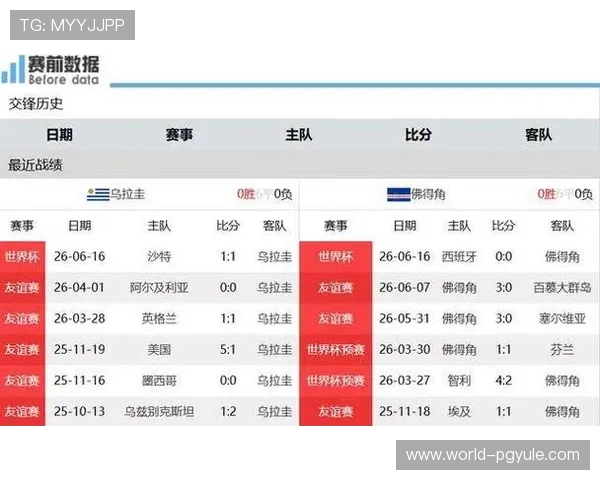 乌拉圭对佛得角比赛阵容调整及比赛走势预测分析 乌拉圭对佛得角比赛阵容调整及比赛走势预测分析